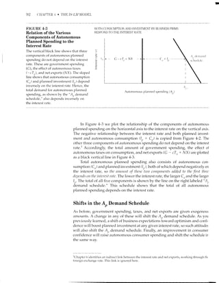 92 CilAPTFtR 4 .
FIGURE 4.3
Relation of the Various
Components of Autonomous
Planned Spending to the
Interest Rate
The rrertical black line shows that three
components of autonornous planned
spending do not clepend on the interest
rate. These are governmcnt sperrding
(C), the effect of autonomclus taxes
(-cT), and net exports (NX). The slopred
line shor,r,s that autonomous consumption
(C,,) and planne.d investment (1,,,) depcnd
inversely on thc interest rate. Hence, the
total dernand fclr arutonomous plannecl
spending, as showrr by the "A' clemand
schedlrle," also clepends inversely on
the interest rate.
BOTH CONSUMPTION AND INVESTMENT BY BUSINESS F'IRMS
RESPOND TO THE.INTEREST RATE,
Autonomous p lanrrecl sperrcli rrg (A,,)
c)
AJ
C
1,'
r
,- clt'nr.rncl
sc ht'rlLrlt'
In Figure 4-3 we plot the relationship of the compollents of autonomous
planned spending on the horizontal axis to the interest rate on the vertical axis,
The negative relationship between the interest rate and both planned invest-
rnerrt and autonomolls consumption (/,, + C{,) is copied from Figure 4-2. The
other three components of atrtonomous spending do not depend on the interest
rate.l Accordingly, the total amount of government spending, the effect of
autonomous taxes on consumption, ancl net exports G - cTo + NX) are plotted
as a black vertical line in Figure 4-3.
Total autonomous planned spending also consists of autonornous con-
sumption (C,,) ancl planned investment (1,,), both of which depend negatively on
the interest rate, so thc sl1lout1t of tlrcse trtto s1111rroneris ttdcled to tlrc first flrcc
deptctuls on tlrc intcrest rntc.The lower the interest rate, the larger C,, and the larger
1,,. The total of all five components is shown by the line on the right labeled "4,,
demand schedule." This schedule shows that the total of all autonomous
planned spending depends orr the interest rate.
Shifts in the Ao Demand Schedule
As before, government spencling, taxes, and net exports are given exogenorls
amounts. A chernge in any of these will shift the A,, demand schedule. As you
previously leamed, a shift of business expectations toward optimism and confi-
dence i,t,ill boost planned investment at any given interest rate, so such attitudes
will also shift the A,, demand schedule. Finally, an improvement in consumer
confidence will raise autonomous consumer spending and shift the schedule in
the sarne wav.
lChapter 6 identifics an indirect iink between the interest rate arnr-l net cxports, workirrg throtrgh the
foreign exchange rate. Tlris link is ignorecl lrere.
 