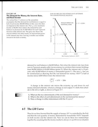 THE I;iI CURVE 101
F'I(;URI'.1.6
The Demand for Money, the Interest Rate,
and Real Income
The vertical line L'is drawn on the unrealistic
assumption that the demand for real balances is equal tcr
half of real income ($8,000 billion in this case), but does
not depend on the interest rate. The L,, curve maintains
income at $8,000, but it allows the demand for real
balances to decrease by $1,000 billion for each 5 percent
increase in the interest rate. The gray area shor,t,s the
amount shifted into other assets, an amount that grows
as the interest rate rises, leaving a smaller and smaller
amount to be held as money.
HOW INCOME AND THE INTEREST RATE DETERMINE
THE DEMAND FOR RE,AL BALANCES
4,000
Real nroney b;rlances WIP)
20
C
_o_
e lfl
rtr
p
c)
c)
C
6,000
Amount shifted into
n0nmtlney assets
1,, {Y - 8,000)
demand for real balances is $4,000 billion. But when the interest rate rises from
zero to 5 percent, people suffer inconvenience to cut down their money holdings
from $4,000 billion to $3,000 billion (point D). When tl-re interest rate is 10 per-
cent, only $2,000 billion of money is demanded (point F ). The new !o line can
be summarized as showing that the real demand for money (M/P)" is half of
income minus S200 billion times the interest rate:
0.5Y - 200r
A change in the interest rate moves the economy up and down its real
money demand schedule, whereas a change in real output (Y) shifts that sched-
ule to the left or right, as shown in Figure 4-7.
(MY
tt:
P /
L.
2.
J.
ffi What are the two determinants of the real demand for money?
What is the effect of each determinant on the real demand for money?
Does a change in either determinant shift the /S curve?
4-7 The LM Curve
Thus far we have learned that the supply of money (M') is controlled by the Fed,
and that the real quantity of money demanded by households (M/P)'/ depends
on both income and the interest rate. Now we can tie these two relationships
together by assuming that the money market is always in e quilibriunt (a situation
 