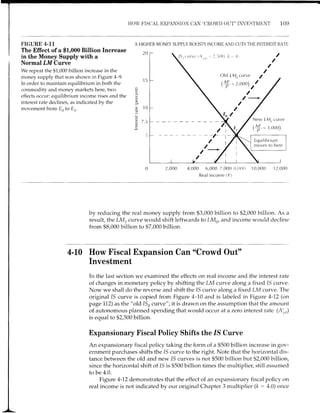 HOV F'ISI]AL EXPANSION CAN "CROWD OUT'' I}.iVEST1I}'NT 109
FIGURE 4.11
The Effect of a $1,000 Billion
in the Money Supply with a
Normal LM Curve
fncrease 2o
We repeat the $1,000 billion increase in the
money supply that was shown in Figure 4-9.
In order to maintain equilibrium in both the
comrnodity and money markets here, two
effects occLrr: equilibrium income rises and the
interest rate declines, as indicated by the
movement from Eo to Er.
A HIGHER MONEY SUPPLY BOOSTS INCOME AND CUTS THE INTEREST RATE
c
o 10
o
CJ
c
2,OOO 4,000 6,000 7,000 ii,(xx) 10,000 12,000
Real income (Y)
Old lM,,curve /
(ry = 2.ooo) | P '/
New lM, curve
(+:3,ooo)
Equilibriunr
moves to nere
by reducing the real money supply from $3,000 billion
result, the LM, curve would shift leftwards to LMo, and
from $8.000 billion to $7,000 billion.
to $2,000 billion. As a
income would decline
4-10 How Fiscal Expansion Can "Crowd Out"
Investment
In the last section we exarnined the effects on real income and the interest rate
of changes in monetary policy by shifting the LM curve along a fixed 15 curve.
Now we shall do the reverse and shift the 15 curve along a fixed LM cun,e. The
original 15 curve is copied from Figure 4-10 and is labeled in Figure 4-12 (on
page 772) as the "old lSo curve " ; it is drawn on the assumption that the amount
of autonomous planned spending that would occur at a zero interest rate (Ai,o)
is equal to $2,500 billion.
Expansionary Fiscal Policy Shifts the /S Curve
An expansionary fiscal policy taking the form of a $500 billion increase in gov-
ernment purchases shifts the 1S curve to the right. Note that the horizontal dis-
tance between the old and new 15 curves is not $500 billion but $2,000 billion,
since the horizontal shift of 15 is $500 billion times the multiplier, still assumed
to be 4.0.
Figure 4-72 demonstrates that the effect of an expansionary fiscal policy on
real income is not indicated by our original Chapter 3 multiplier (k : 4.0) once
 