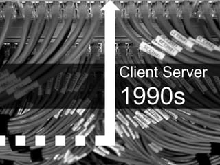 Client Server
1990s
 