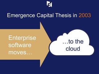 Enterprise
software
moves…
…to the
cloud
Emergence Capital Thesis in 2003
 