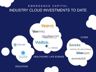 OTHER
E M E R G E N C E C A P I T A L
INDUSTRY CLOUD INVESTMENTS TO DATE
HEALTHCARE / LIFE SCIENCE
EDUCATION
 