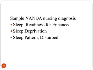 Sample NANDA nursing diagnosis
Sleep, Readiness for Enhanced
Sleep Deprivation
Sleep Pattern, Disturbed
25
 