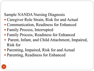 Sample NANDA Nursing Diagnosis
 Caregiver Role Strain, Risk for and Actual
 Communication, Readiness for Enhanced
 Family Process, Interrupted
 Family Process, Readiness for Enhanced
 Parent, Infant, and Child Attachment, Impaired,
Risk for
 Parenting, Impaired, Risk for and Actual
 Parenting, Readiness for Enhanced
31
 