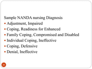 Sample NANDA nursing Diagnosis
 Adjustment, Impaired
 Coping, Readiness for Enhanced
 Family Coping, Compromised and Disabled
 Individual Coping, Ineffective
 Coping, Defensive
 Denial, Ineffective
35
 