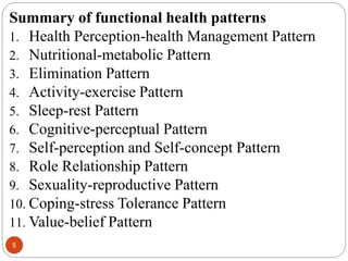 Summary of functional health patterns
1. Health Perception-health Management Pattern
2. Nutritional-metabolic Pattern
3. Elimination Pattern
4. Activity-exercise Pattern
5. Sleep-rest Pattern
6. Cognitive-perceptual Pattern
7. Self-perception and Self-concept Pattern
8. Role Relationship Pattern
9. Sexuality-reproductive Pattern
10. Coping-stress Tolerance Pattern
11. Value-belief Pattern
5
 