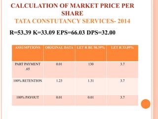 CALCULATION OF MARKET PRICE PER
SHARE
TATA CONSTUTANCY SERVICES- 2014
R=53.39 K=33.09 EPS=66.03 DPS=32.00
ASSUMPTIONS ORIGINAL DATA LET R BE 50.39% LET R 33.09%
PART PAYMENT
.65
0.01 130 3.7
100% RETENTION 1.23 1.31 3.7
100% PAYOUT 0.01 0.01 3.7
 