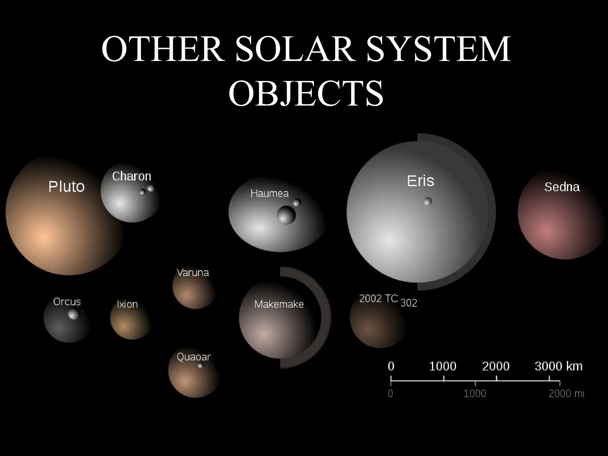 OTHER SOLAR SYSTEM
OBJECTS
 