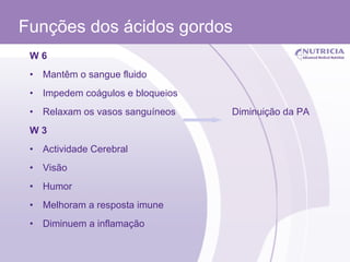 Funções dos ácidos gordos W 6 Mantêm o sangue fluido Impedem coágulos e bloqueios Relaxam os vasos sanguíneos  Diminuição da PA W 3 Actividade Cerebral Visão  Humor Melhoram a resposta imune Diminuem a inflamação  