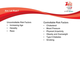 Am I at Risk?
Uncontrollable Risk Factors
• Increasing Age
• Heredity
• Race
Controllable Risk Factors
• Cholesterol
• Blood Pressure
• Physical (In)activity
• Obesity and Overweight
• Type II Diabetes
• Smoking
 