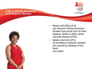 CVD in African American
and Hispanic Women
• Nearly half (46%) of all
non-Hispanic African-American
females have some form of heart
disease, stroke or other cardio-
vascular disease (CVD).
• Nearly one-third (37%)
of all deaths in Hispanic females
are caused by diseases of the
heart
and stroke.
 