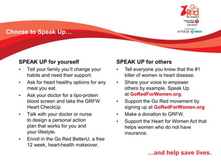 Choose to Speak Up…
SPEAK UP for yourself
• Tell your family you’ll change your
habits and need their support.
• Ask for heart healthy options for any
meal you eat.
• Ask your doctor for a lipo-protein
blood screen and take the GRFW
Heart CheckUp
• Talk with your doctor or nurse
to design a personal action
plan that works for you and
your lifestyle.
• Enroll in the Go Red BetterU, a free
12 week, heart-health makeover.
SPEAK UP for others
• Tell everyone you know that the #1
killer of women is heart disease.
• Share your voice to empower
others by example. Speak Up
at GoRedForWomen.org.
• Support the Go Red movement by
signing up at GoRedForWomen.org
• Make a donation to GRFW.
• Support the Heart for Women Act that
helps women who do not have
insurance.
…and help save lives.
 