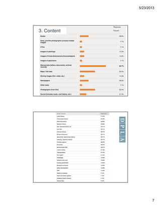 5/23/2013
7
3. Content
 