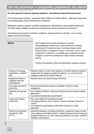 Jak się zachować w przypadku pojawienia się uterek
         W czasie gwarancji naprawy wykonuje wyłącznie, upoważniony przez producenta serwis.

         Przed rozpoczęciem naprawy, urządzenie należy odłączyć od źródła zasilania, wyłączając bezpiecznik
         lub odcinając dopływ energii elektrycznej do urządzenia.

         Niefachowe naprawy urządzeń są bardzo niebezpieczne. Spowodować można przebicie elektryczne
         lub krótkie spięcie, dlatego nie radzimy ich poprawiać bez pomocy fachowca lub serwisanta.

         Jeśli pojawią się zaburzenia w działaniu urządzenia, należy sprawdzić w instrukcji, czy nie można
         usterek usunąć samodzielnie.



         Ważne                               Jeśli urządzenie nie działa prawidłowo z powodu
                                             nieprawidłowego użytkowania, wizyta serwisanta w okresie
                                             gwarancyjnym nie jest darmowa. Instrukcję obsługi należy
                                             przechowywać w dostępnym miejscu i korzystać z niej w czasie
                                             użytkowania urządzenia, w przypadku gdy urządzenie komuś
                                             odstąpimy, powinniśmy dołączyć do niego również instrukcję
                                             obsługi.

                                             Poniżej przedstawiamy kilka rad dotyczących usuwania usterek.



           Sensory nie reagują,      • Piekarnik należy na parę minut odłączyć od źródła zasilania (wykręcić
           wyświetlacz »zawiesił       bezpiecznik lub wyłączyć przełącznik główny), po czym ponownie
           się«                        podłączyć piekarnik do źródła zasilania.
           Bezpieczniki główne       • Wezwać serwis lub uprawnionego fachowca!
           instalacji domowej
           wyłączają się…
           Nie działa oświetlenie    • Wymiana żarówki jest opisana w rozdziale« Wymiana części
           piekarnika …                urządzenia«
           Piekarnik nie ogrzewa     • Czy została prawidłowo nastawiona temperatura lub sposób działania
           się …                       piekarnika?
                                     • Czy drzwiczki piekarnika są zamknięte?
           Ciasto jest za słabo      • Czy został zdjęty ﬁltr przyciwtłuszczowy?
           upieczone...              • Czy zastosowaliśmy się do instrukcji i porad z rozdziału “Pieczenie
                                       ciasta”?
                                     • Czy dokładnie przestrzegano wskazówek zawartych w tabeli
                                       pieczenia?
           Wskaźnik temperatury      • Jednostka sterująca nie działa prawidłowo, urządzenie należy na kilka
           sygnalizuje błąd            minut odłączyć od źródła zasilania (odkręcić bezpiecznik lub wyłączyć
           (F1,F2,…                    przełącznik główny), po czym należy go podłączyć do prądu i nastawić
                                       dokładny czas dzienny.
243923




         40
 