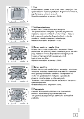 Grill
Działa tylko infra grzałka, wchodząca w skład Dużego grilla. Ten
sposób działania najbardziej nadaje się do grillowania, kiełbasek,
zapiekanek oraz opiekania grzanek.
Uprzednio nastawiona temperautra 240°C.




    Grill z wentylatorem
Działają równocześnie infra grzałka i wentylator.
Ten sposób działania nadaje się najbardziej do grillowania
mięsa oraz pieczenia większych kawałków mięsa i drobiu na
jednym poziomie piekarnika. Odpowiedni jest również do
zapiekania mięsa i dopiekania chrupiącej skórki.
Uprzednio nastawiona temperautra 170°C.



    Gorące powietrze i grzałka dolna
Działają równocześnie grzałka dolna i wentylator z ciepłym
powietrzem. Ten sposób ogrzewnia odpowiedni jest do pieczenia
pizzy. Nadaje się również do pieczenia ciast wilgotnych lub
brioszek jak i pieczenia tortów owocowych, ciast
kruchych oraz serników.
Uprzednio nastawiona temperautra 200°C.



   Gorące powietrze
Działają równocześnie grzałka kołowa i wentylator - termoobieg.
Wentylator znajdujący się za tylną ścianą piekarnika powoduje
obieg gorącego powietrza w piekarniku wokół pieczeni lub
ciasta. Ten sposób działania nadaje się najbardziej do
pieczenia mięsa lub ciasta na kilku poziomach.
Temperatura pieczenia jest niższa w porównaniu z klasycznym
systemem pieczenia.
Uprzednio nastawiona temperautra 160°C.

   Rozmrażanie
Przy tego typu działaniu wentylator powoduje krążenie
powietrza w piekarniku gdy grzałki są wyłączone.
Ten system służy do powolnego rozmrażania zamrożonych
produktów.
                                                                     243923




                                                              9
 
