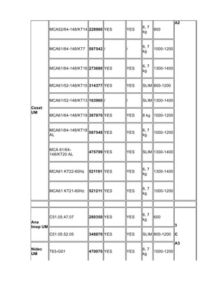 gorenje_w6443s SERV MENU FOR ALLMODELS .pdf