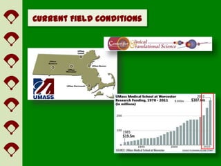 Current Field Conditions
 