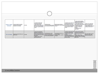 © 2013 Milken Institute

 