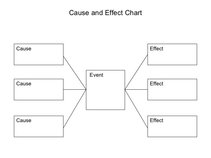 cause and effect chart