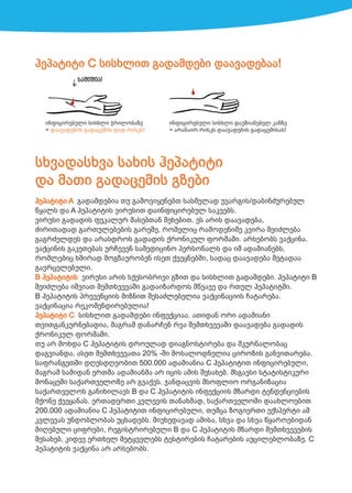 ჰეპატიტი C სისხლით გადამდები დაავადებაა!
საშიშია!

ინფიცირებული სისხლი ჭრილობაზე
= დაავადების გადაცემის დიდ რისკს!

ინფიცი...