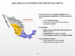 YUCATAN
CHIAPAS
TABASCO
CAMPECHE
AGS.
SONORA
CHIHUAHUA
BAJA
CALIFORNIA
NORTE
BAJA
CALIFORNIA
SUR
SINALOA
DURANGO
NAYARIT
ZACATECAS
TAMPS.
VERACRUZ
COLIMA
GUERRERO
OAXACA
JALISCO
COAHUILA
Nuevo
Leon
MEXICO CITY
BUILDING A PLATFORM FOR GROWTH IN NAFTA
 Estabilishment of a new plant in Mexico with a
yearly production capacity of ~5 mln car tyres by
2015
 100% Premium tyres
 Dedicated to serve NAFTA countries, in
particular the USA
 Key benefits
 Better service and lower delivery times to
NAFTA clients
 Competitive manufacturing costs
 Lower logistic costs and no import duties
 Key Investment returns
 Initial investment: 210 mln USD
 Value accretive already < 2013
15
NAFTA corridor
 