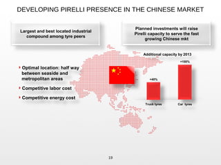 DEVELOPING PIRELLI PRESENCE IN THE CHINESE MARKET
Planned investments will raise
Pirelli capacity to serve the fast
growing Chinese mkt
Truck tyres Car tyres
+40%
+100%
19
Optimal location: half way
between seaside and
metropolitan areas
Competitive labor cost
Competitive energy cost
Additional capacity by 2013
Largest and best located industrial
compound among tyre peers
 