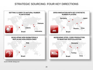 STRATEGIC SOURCING: FOUR KEY DIRECTIONS
Source: SICOM, oilnergy.com
20
GETTING CLOSER TO NATURAL RUBBER
PLANTATIONS
OPEN INNOVATION WITH KEY SYNTHETIC
RUBBER PLAYERS
DEVELOPING NEW BIOMATERIALS
REPLACING NON-GREEN ONES
INCREASING STEEL CORD PRODUCTION
TO MAINTAIN VERTICALIZATION
Brazil
Turkey
Cina
Romania
BrazilBrazil
Brazil
Italy
Germany
Russia Cina
Japan
Liberia
Vietnam
Indonesia
 