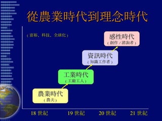 從農業時代到理念時代 農業時代 ( 農夫 ) 工業時代 ( 工廠工人 ) 資訊時代 ( 知識工作者 ) 感性時代 ( 創作 / 諮詢者 ) 18 世紀  19 世紀  20 世紀  21 世紀 ( 富裕、科技、全球化 ) 