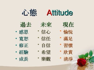 心態   A ttitude 過去 感恩 寬恕 修正 經驗 成長 未來 信心 信任 自信 希望 樂觀 現在 愉悅 滿足 習慣 欣賞 清淨 