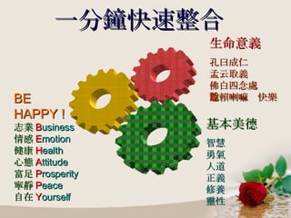 一分鐘快速整合 生命意義 孔曰成仁 孟云取義 佛白四念處 達賴喇嘛說快樂 BE  HAPPY ! 志業 B usiness 情感 E motion 健康 H ealth 心態 A ttitude 富足 P rosperity 寧靜 P eace 自在 Y ourself 基本美德 智慧  勇氣 人道 正義 修養 靈性 