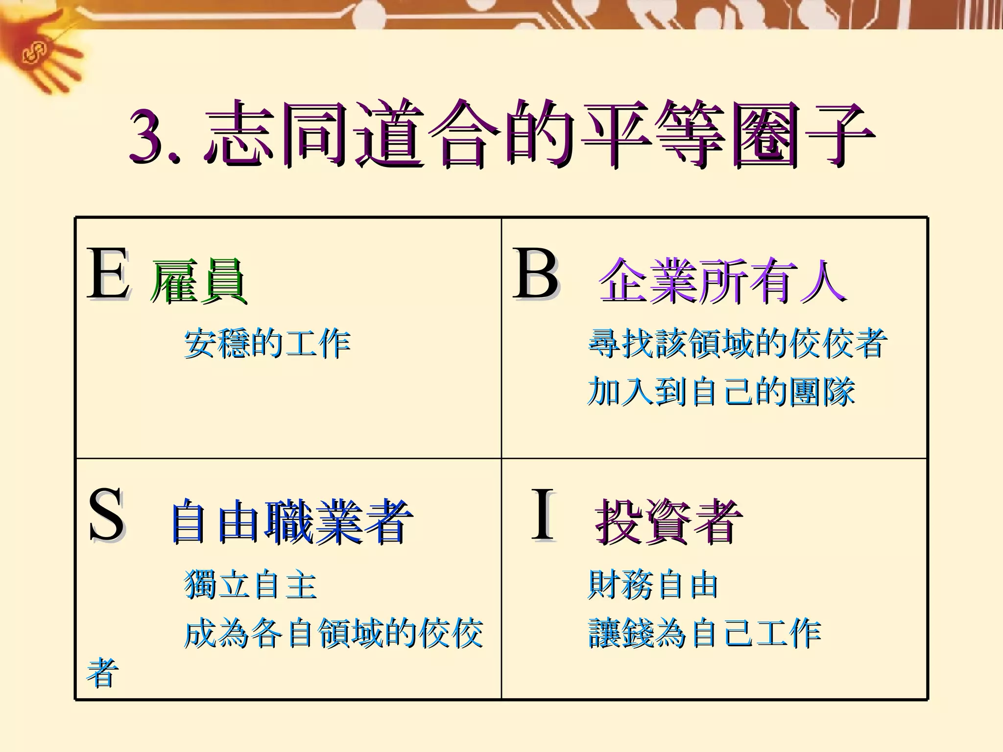 3. 志同道合的平等圈子 I   投資者 財務自由 讓錢為自己工作 S  自由職業者 獨立自主 成為各自領域的佼佼者 B  企業所有人 尋找該領域的佼佼者 加入到自己的團隊 E   雇員 安穩的工作 