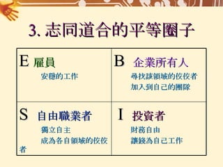 3. 志同道合的平等圈子 I   投資者 財務自由 讓錢為自己工作 S  自由職業者 獨立自主 成為各自領域的佼佼者 B  企業所有人 尋找該領域的佼佼者 加入到自己的團隊 E   雇員 安穩的工作 