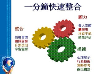 一分鐘快速整合 願力 發大宏願 突破現狀 增益不能 績效評估 整合 性格習慣 團隊資源 自然法則 宇宙能源 操練 心理暗示 行為技術 策略思考 靜坐觀想 