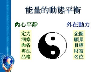外在動力 內心平靜 企圖 願景 目標 財富 名位 定力 洞察 內省 專注 品格 能量的動態平衡 
