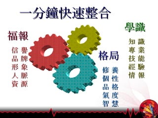 一分鐘快速整合 學識 知 識 專 業 技 能 經 驗 情 報 格局 修 養 個 性 品 格 氣 度 智 慧 福報 信 譽 品 牌 形 象 人 脈 資 源 