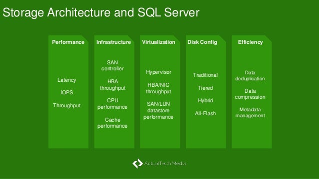 SQL Server Transaction Log Architecture and Management Guide