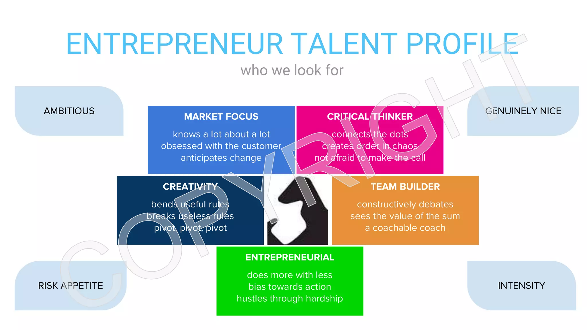 CRITICAL THINKER
connects the dots
creates order in chaos
not afraid to make the call
CREATIVITY
bends useful rules
breaks useless rules
pivot, pivot, pivot
TEAM BUILDER
constructively debates
sees the value of the sum
a coachable coach
MARKET FOCUS
knows a lot about a lot
obsessed with the customer
anticipates change
RISK APPETITE INTENSITY
AMBITIOUS GENUINELY NICE
ENTREPRENEURIAL
does more with less
bias towards action
hustles through hardship
ENTREPRENEUR TALENT PROFILE
who we look for
 