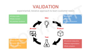 VALIDATION
experimental, iterative approach to learn customer needs
Idea
Product
Test
Analyze
➔Pain point
➔Solution
➔Value proposition
➔Customer deep-dive
➔Market segmentation
➔Early adopters
➔Beta version sales
➔Engage stakeholders
➔Data gathering
➔Online traffic
➔Sales traction
➔Customers feedback
 