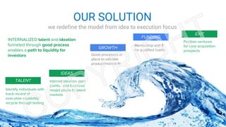 OUR SOLUTION
we redefine the model from idea to execution focus
TALENT
Identify individuals with
track record of
executive capability;
recycle through testing
IDEAS
Internal ideation, pain
points, and business
model pivots to latent
markets
GROWTH
Good processes in
place to validate
product/market fit
Mentorship and $
for qualified teams
Position ventures
for corp acquisition
prospects
EXIT
FUNDING
INTERNALIZED talent and ideation
funneled through good process
enables a path to liquidity for
investors
 