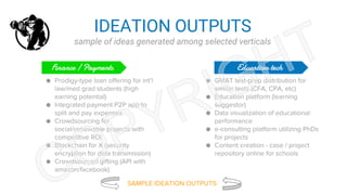 IDEATION OUTPUTS
sample of ideas generated among selected verticals
Education tech
● Prodigy-type loan offering for int’l
law/med grad students (high
earning potential)
● Integrated payment P2P app to
split and pay expenses
● Crowdsourcing for
social/renewable projects with
competitive ROI
● Blockchain for X (security
encryption for data transmission)
● Crowdsourced gifting (API with
amazon/facebook)
● GMAT test-prep distribution for
similar tests (CFA, CPA, etc)
● Education platform (learning
suggestor)
● Data visualization of educational
performance
● e-consulting platform utilizing PhDs
for projects
● Content creation - case / project
repository online for schools
SAMPLE IDEATION OUTPUTS
Finance / Payments
 
