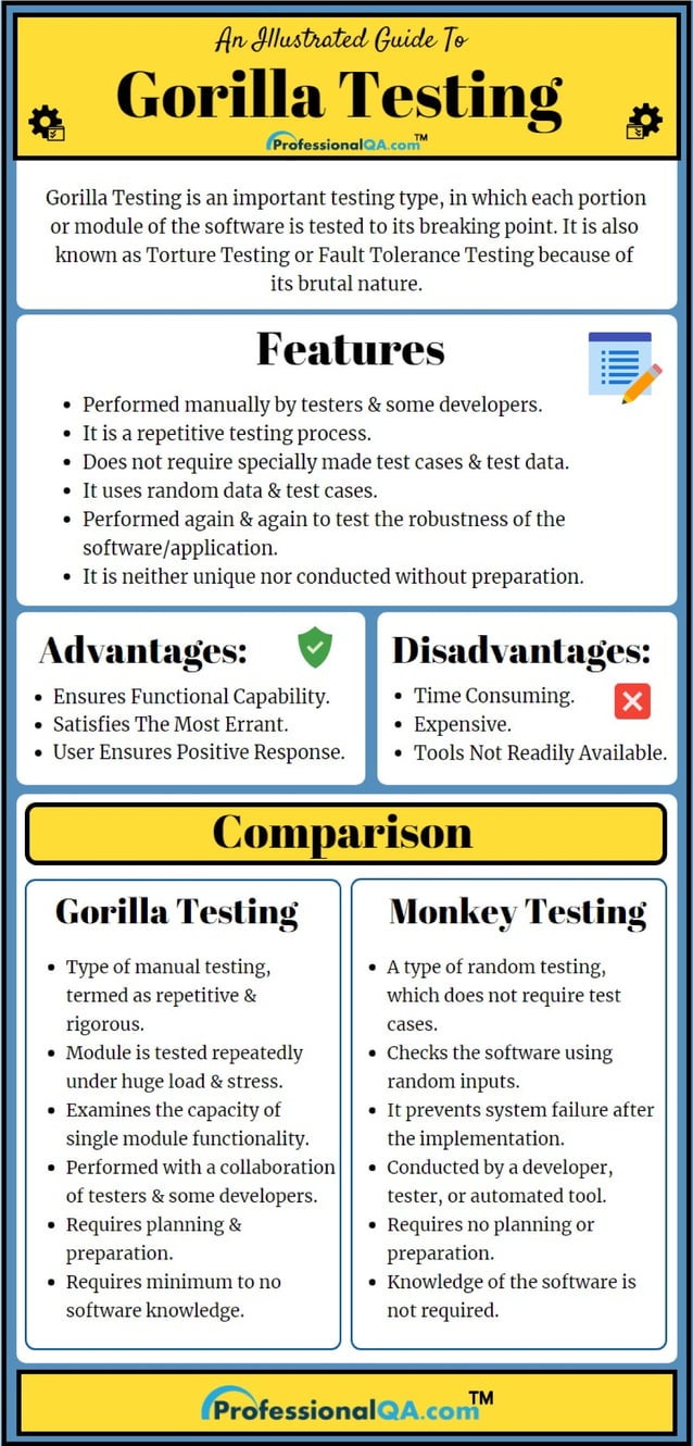 Gorilla Testing A Complete Guide! PDF