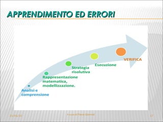 APPRENDIMENTO ED ERRORI 21/01/10 A cura di Flavia Giannoli 