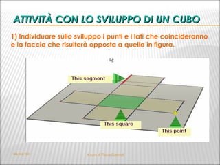 ATTIVITÀ CON LO SVILUPPO DI UN CUBO 1) Individuare sullo sviluppo i punti e i lati che coincideranno e la faccia che risulterà opposta a quella in figura. 04/02/10 A cura di Flavia Giannoli 