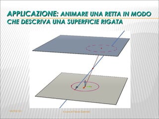 APPLICAZIONE:  ANIMARE UNA RETTA IN MODO CHE DESCRIVA UNA SUPERFICIE RIGATA 04/02/10 A cura di Flavia Giannoli 