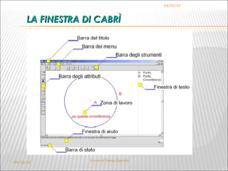 LA FINESTRA DI CABRÌ 04/02/10 04/02/10 A cura di Flavia Giannoli 