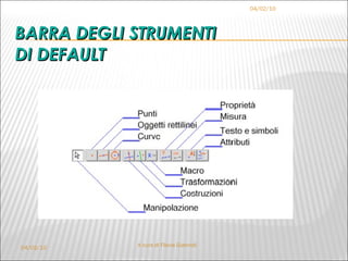 BARRA DEGLI STRUMENTI  DI DEFAULT 04/02/10 04/02/10 A cura di Flavia Giannoli 
