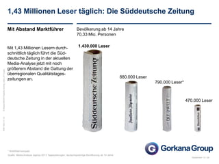 September 13 / ak
Mafo/Sep-13/ssN:BasicsMA2013pptxls4uereg_rollen_0713.pptx
4
Mit Abstand Marktführer
1,43 Millionen Leser täglich: Die Süddeutsche Zeitung
* Welt/Welt kompakt
Quelle: Media-Analyse (agma) 2013 Tageszeitungen; deutschsprachige Bevölkerung ab 14 Jahre
Bevölkerung ab 14 Jahre
70,33 Mio. Personen
Mit 1,43 Millionen Lesern durch-
schnittlich täglich führt die Süd-
deutsche Zeitung in der aktuellen
Media-Analyse jetzt mit noch
größerem Abstand die Gattung der
überregionalen Qualitätstages-
zeitungen an.
1.430.000 Leser
880.000 Leser
790.000 Leser*
470.000 Leser
 
