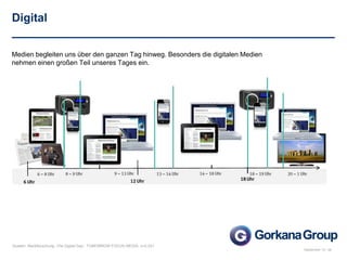 September 13 / ak
6 Quellen: Marktforschung „The Digital Day“, TOMORROW FOCUS MEDIA, n=2.021
Medien begleiten uns über den ganzen Tag hinweg. Besonders die digitalen Medien
nehmen einen großen Teil unseres Tages ein.
Digital
 