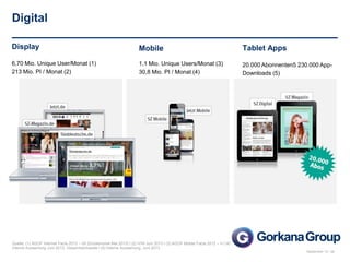 September 13 / ak
7
Quelle: (1) AGOF Internet Facts 2013 – 05 (Einzelmonat Mai 2013) l (2) IVW Juni 2013 l (3) AGOF Mobile Facts 2012 – II l (4)
Interne Auswertung Juni 2013, Gesamtreichweite l (5) Interne Auswertung, Juni 2013
Display
6,70 Mio. Unique User/Monat (1)
213 Mio. PI / Monat (2)
Mobile
1,1 Mio. Unique Users/Monat (3)
30,8 Mio. PI / Monat (4)
Tablet Apps
20.000 Abonnenten5 230.000 App-
Downloads (5)
Digital
 