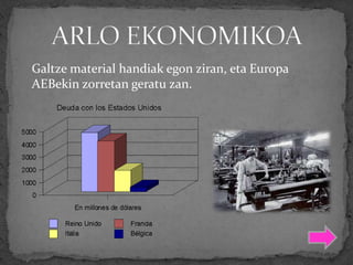 Galtze material handiak egon ziran, eta Europa
AEBekin zorretan geratu zan.
 